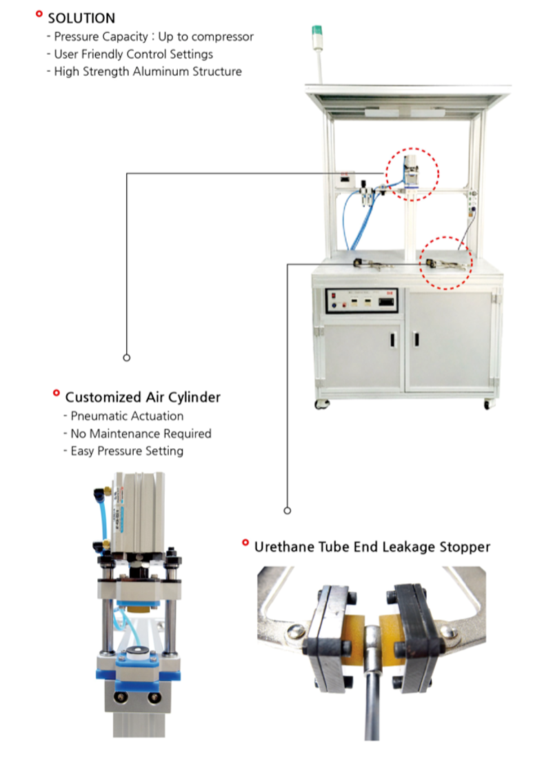 Multi-Inspection Tester