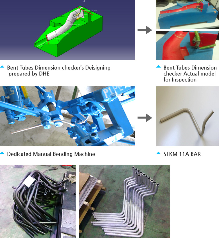 Bent Tubes Dimension checker’s Deisigning  prepared by DHE - Bent Tubes Dimension checker Actual model for Inspection, Dedicated Manual Bending Machine - STKM 11A BAR